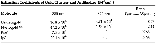 Extinction coefficients (3k)